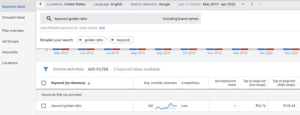 What is Keyword golden ratio