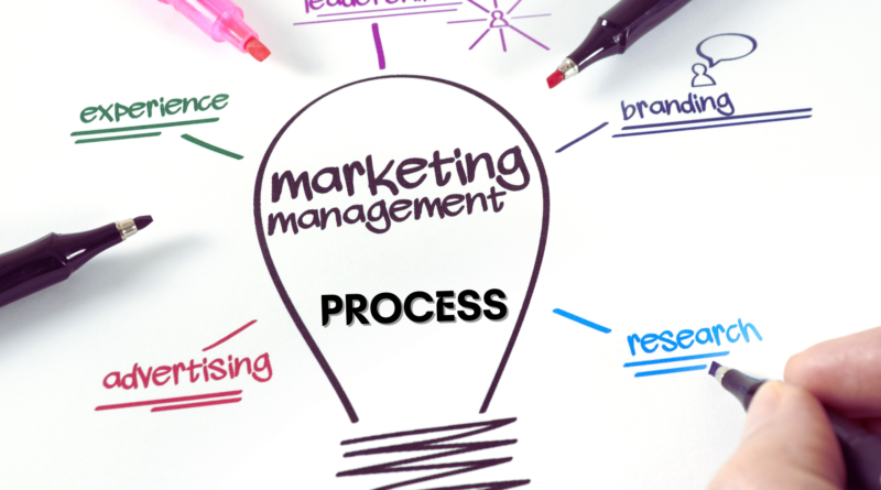 By understanding each step of the marketing management process and how they all work together, you can create more effective marketing